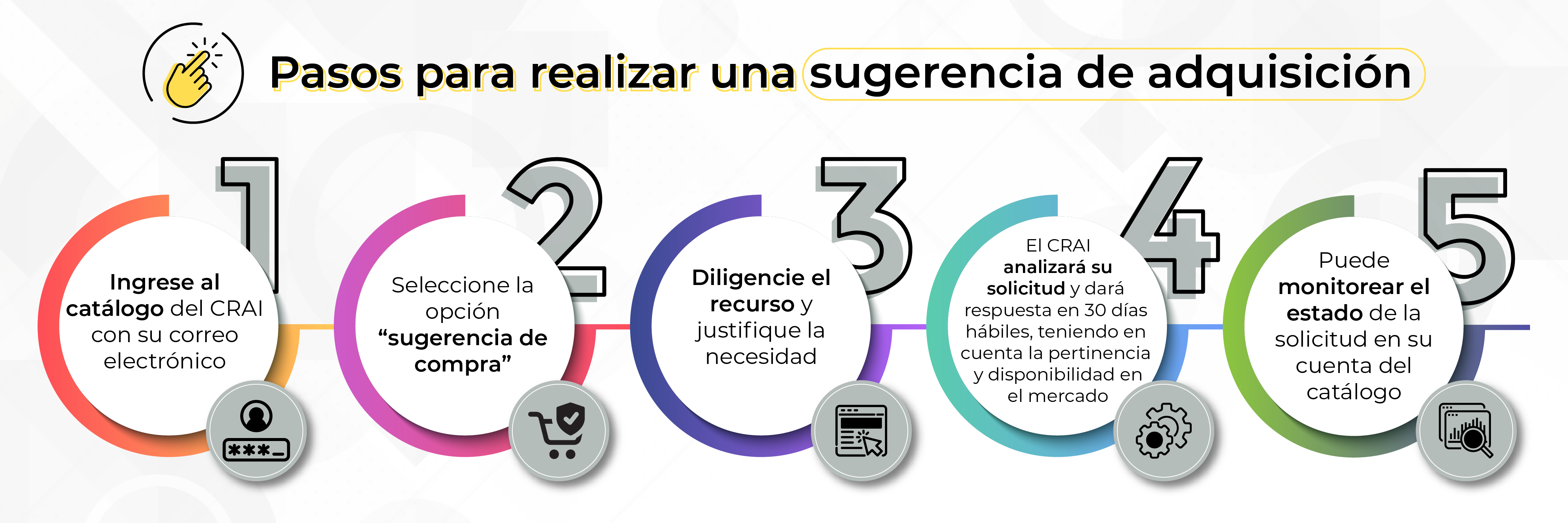 infografía sugerencia de adquisición CRAI